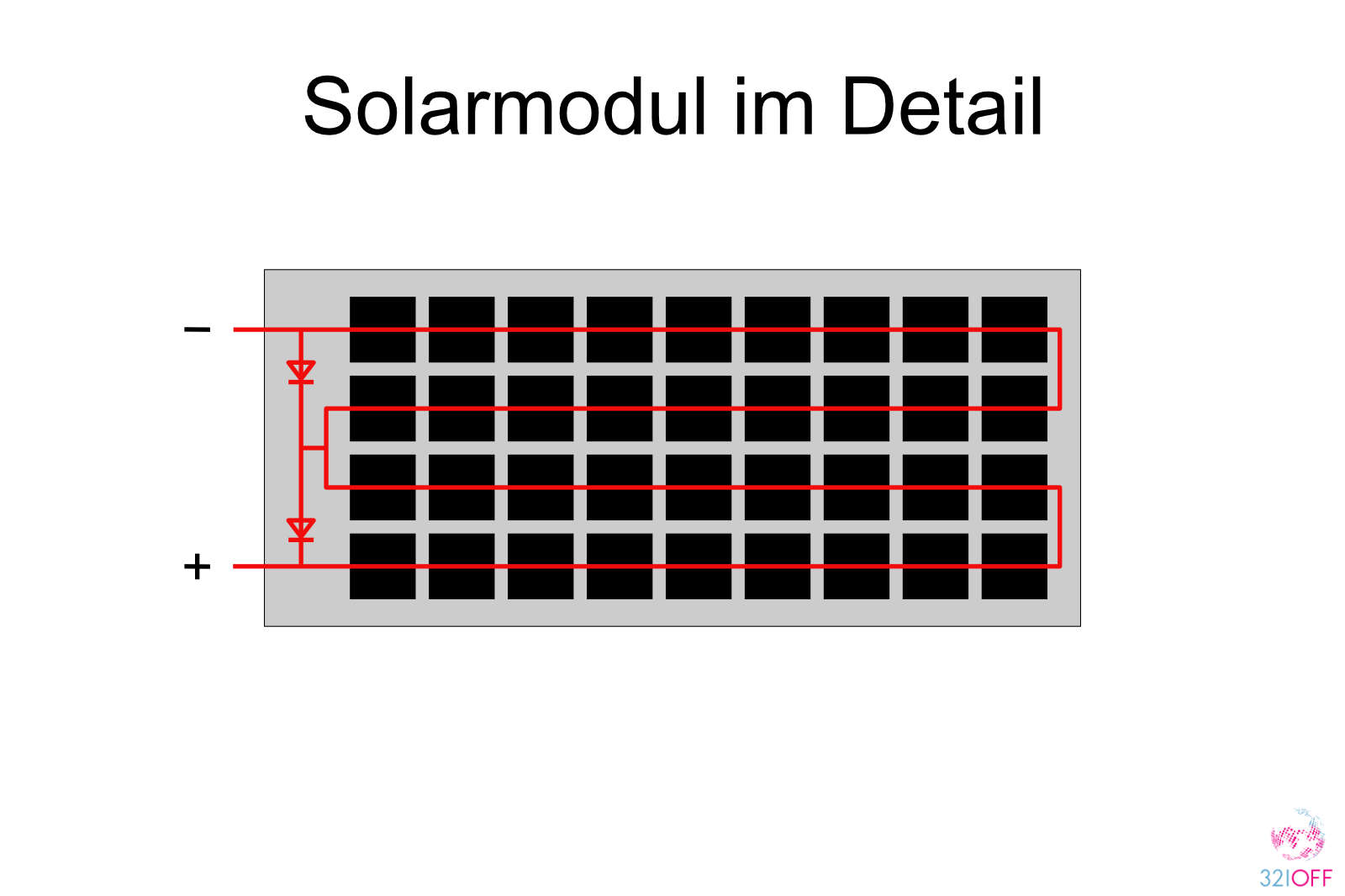 Kabelquerschnitt 12V Wohnmobil, KFZ. Rechner, Tabelle