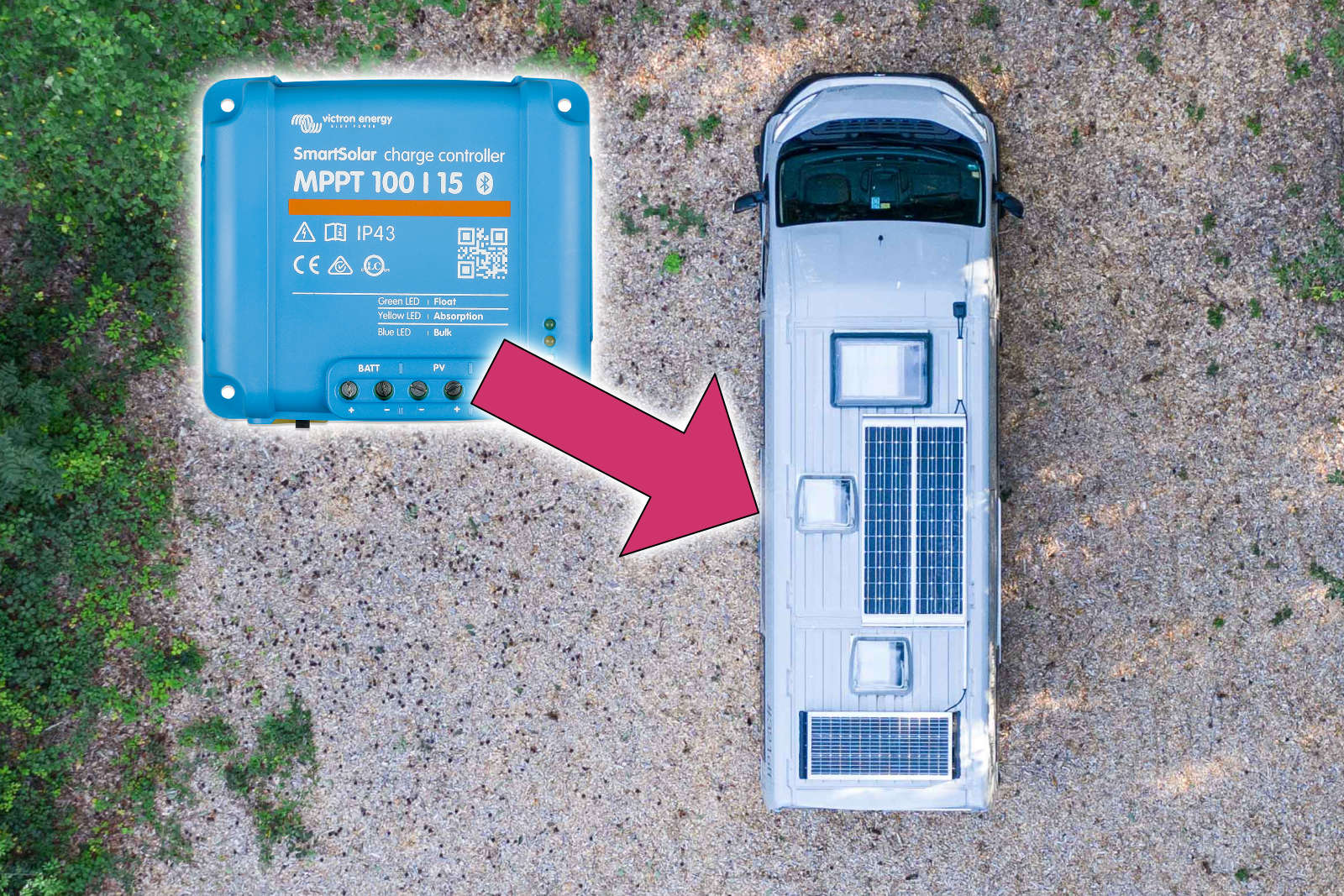 Solar Laderegler im Wohnmobil