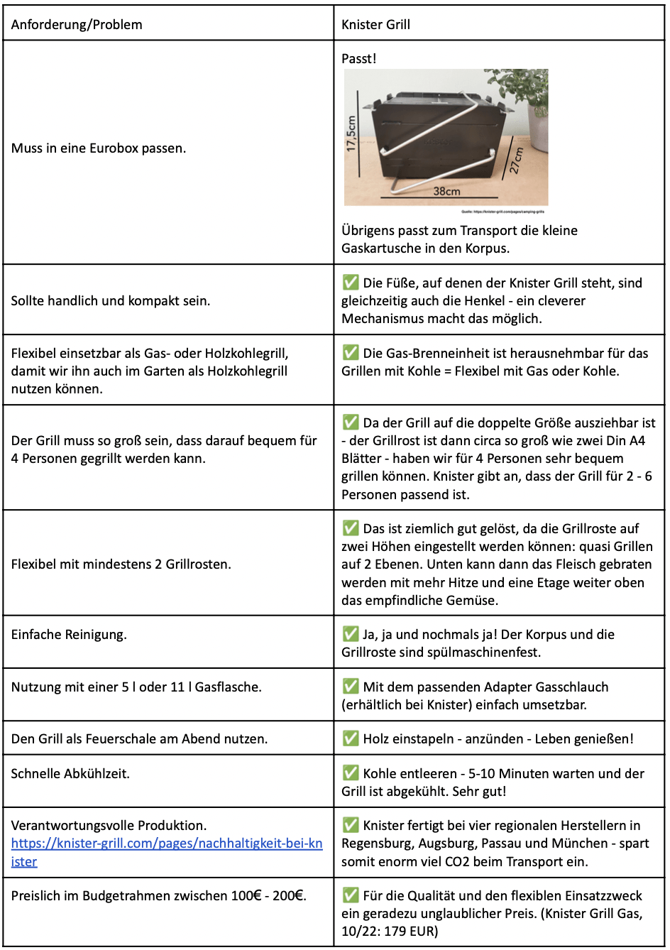 Anforderungen an den Knister Grill in einer Tabelle dargestellt